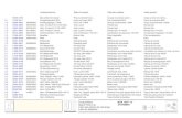 01â€“09â€“18 Ersatzteilliste BSA 1407 â€“D Spare Parts List 2013. 5. 15.آ  nأ¤chste Putzmeisterâ€“ Vertretung