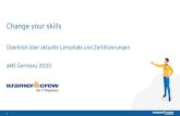 SQL aus Hamburg - Change your skills ... Azure Meetup Hamburg Organizer PASS Deutschland e.V. Member