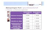 Abgesprochene Schwerpunksetzungen der "Gesundheitswirtschaft in der Metropolregion Ruhr"