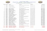 Schützengau Allgäu Siegerliste - Einzel - Gaumeisterschaft ... · PDF fileSchützengau Allgäu Siegerliste - Einzel - Gaumeisterschaft 2018 Luftgewehr 1.10.12 Herren II 20 Starter