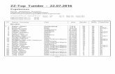 Ergebnisse - ZZTop · PDF file 2016-07-23 · Ergebnisse Herren: gelb Damen: rot (35-36) (34-36) (33-36) Pl. Club Hcp. Brutto Netto Gew/Hcp Brutto 1 1 Goldenberg 2 Erlen 3 Erlen 4