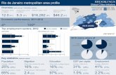 Rio de Janeiro metropolitan area profile Global Cities Initiative · PDF file Rio de Janeiro is the second largest merchandise exporter in Brazil, with the highest share of its $46